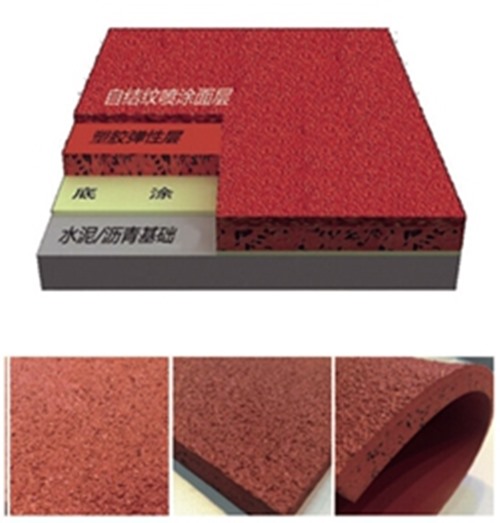 BB贝博艾弗森集团—六种塑胶跑道